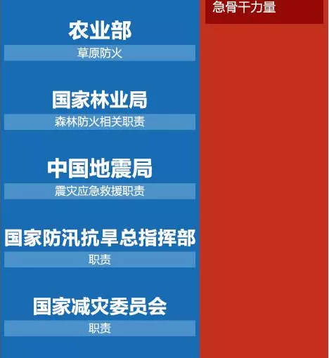 【重磅】应急管理部成立,8大国家层面应急管理