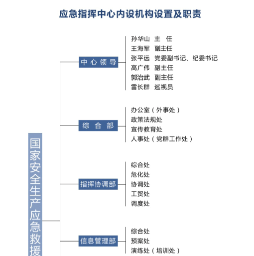 【重磅】应急管理部成立,8大国家层面应急管理