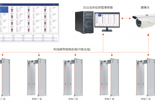 【新品正式发布】可以就近体验吗？广东安盾集团多台安检门同步组网方案正式上线！